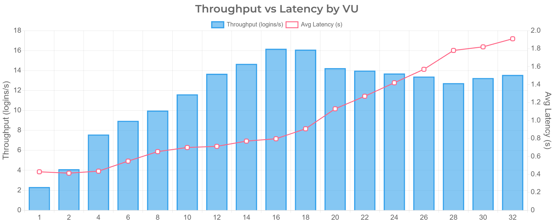 Benchmark Result